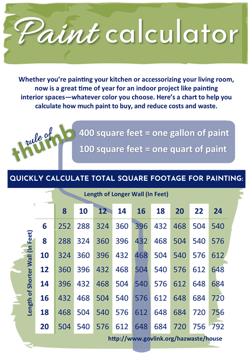 Paint Calculator Nw Seattle Real Estate
